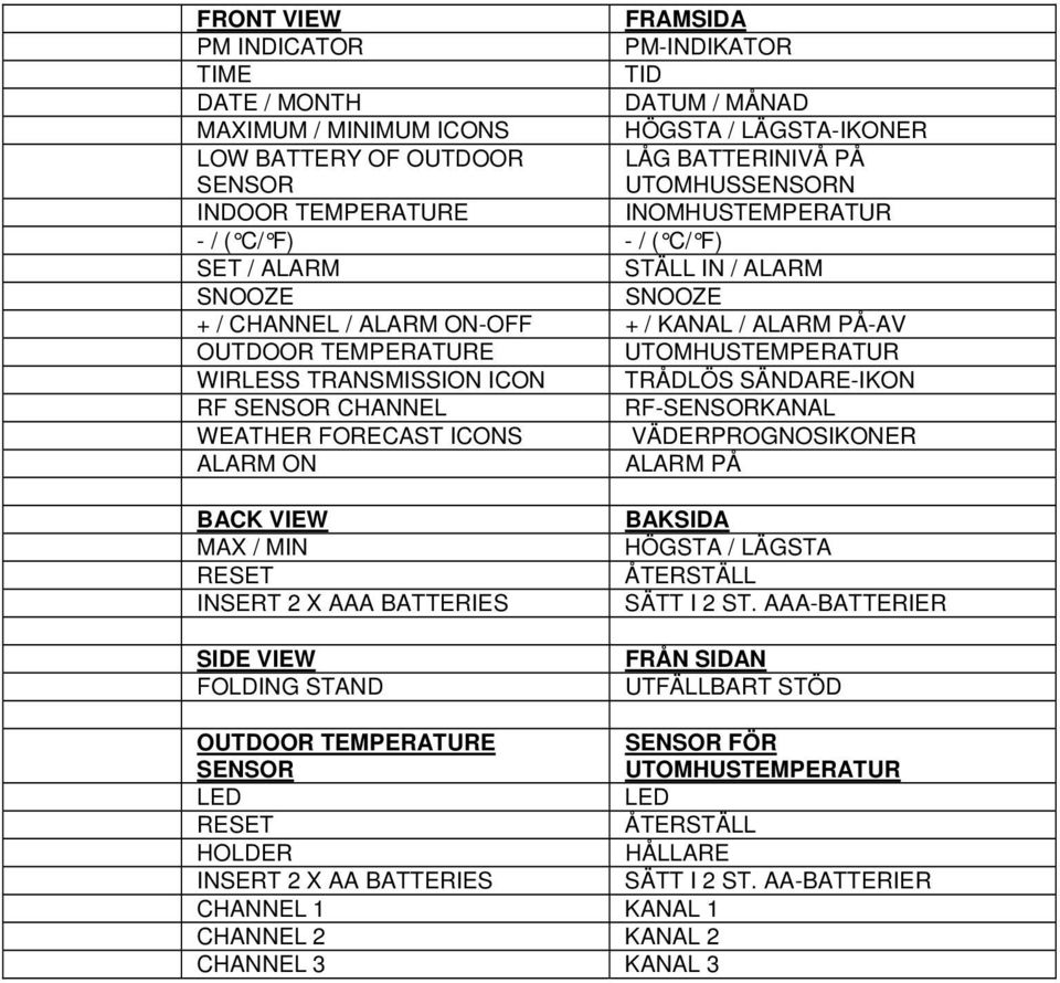 TRANSMISSION ICON TRÅDLÖS SÄNDARE-IKON RF SENSOR CHANNEL RF-SENSORKANAL WEATHER FORECAST ICONS VÄDERPROGNOSIKONER ALARM ON ALARM PÅ BACK VIEW MAX / MIN RESET INSERT 2 X AAA BATTERIES SIDE VIEW