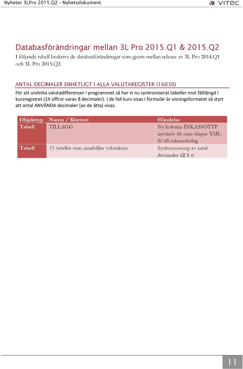 ANTAL DECIMALER ENHETLIGT I ALLA VALUTAREGISTER (16030) För att undvika valutadifferenser i programmet så har vi nu