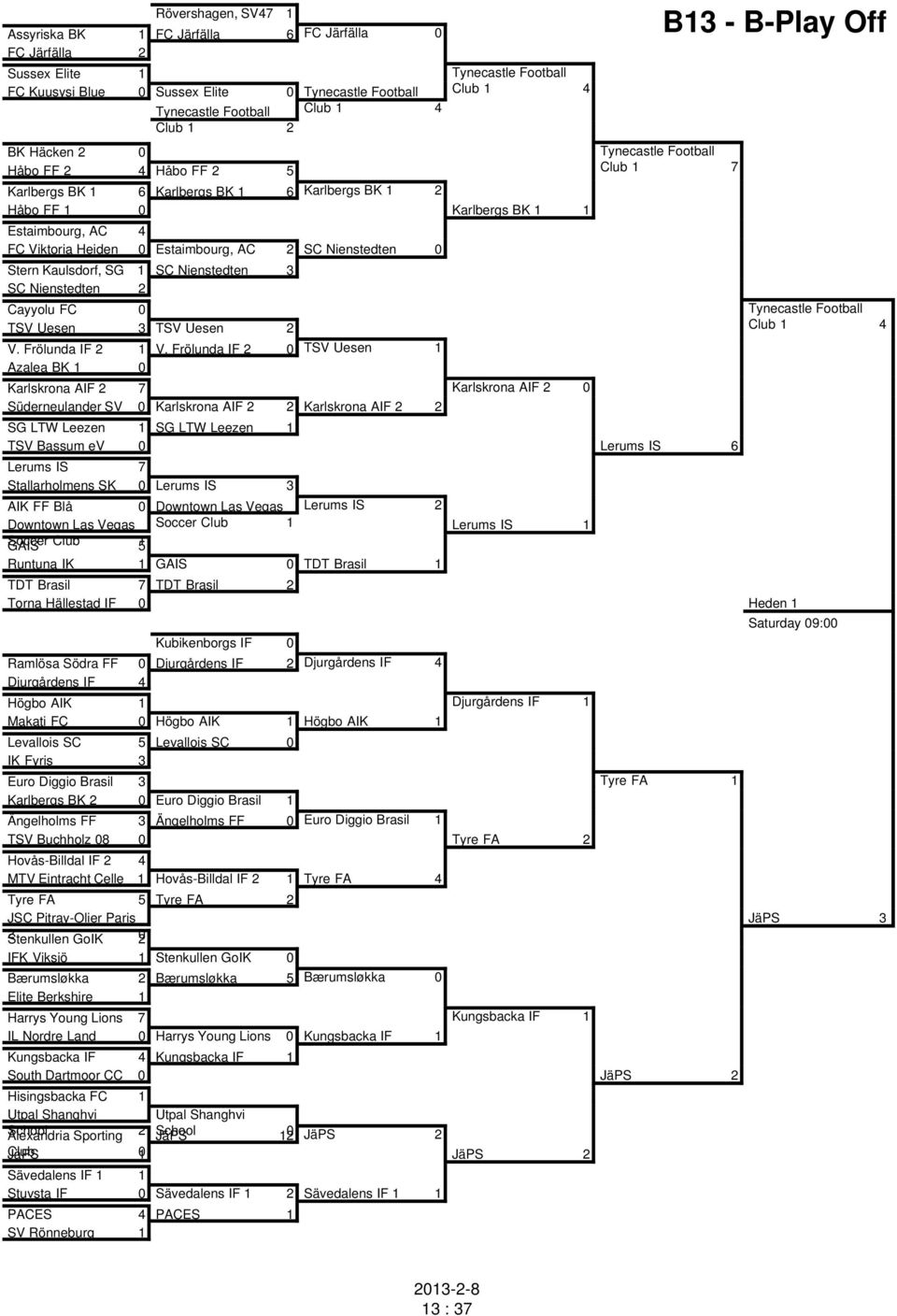 Estaimbourg, AC 2 SC Nienstedten 0 Stern Kaulsdorf, SG 1 SC Nienstedten 3 SC Nienstedten 2 B13 - B-Play Off Cayyolu FC 0 Tynecastle Football TSV Uesen 3 TSV Uesen 2 Club 1 4 V. Frölunda IF 2 1 V.