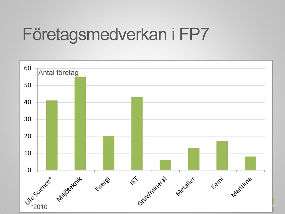 företag 40 30 20