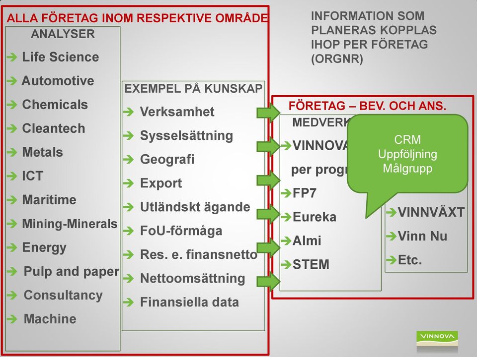 finansnetto Pulp and paper Nettoomsättning Consultancy Finansiella data Machine EXEMPEL PÅ KUNSKAP FÖRETAG BEV. OCH ANS.