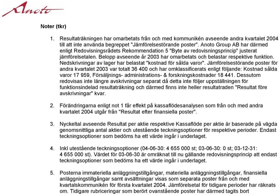 Nedskrivningar av lager har belastat "kostnad för sålda varor".