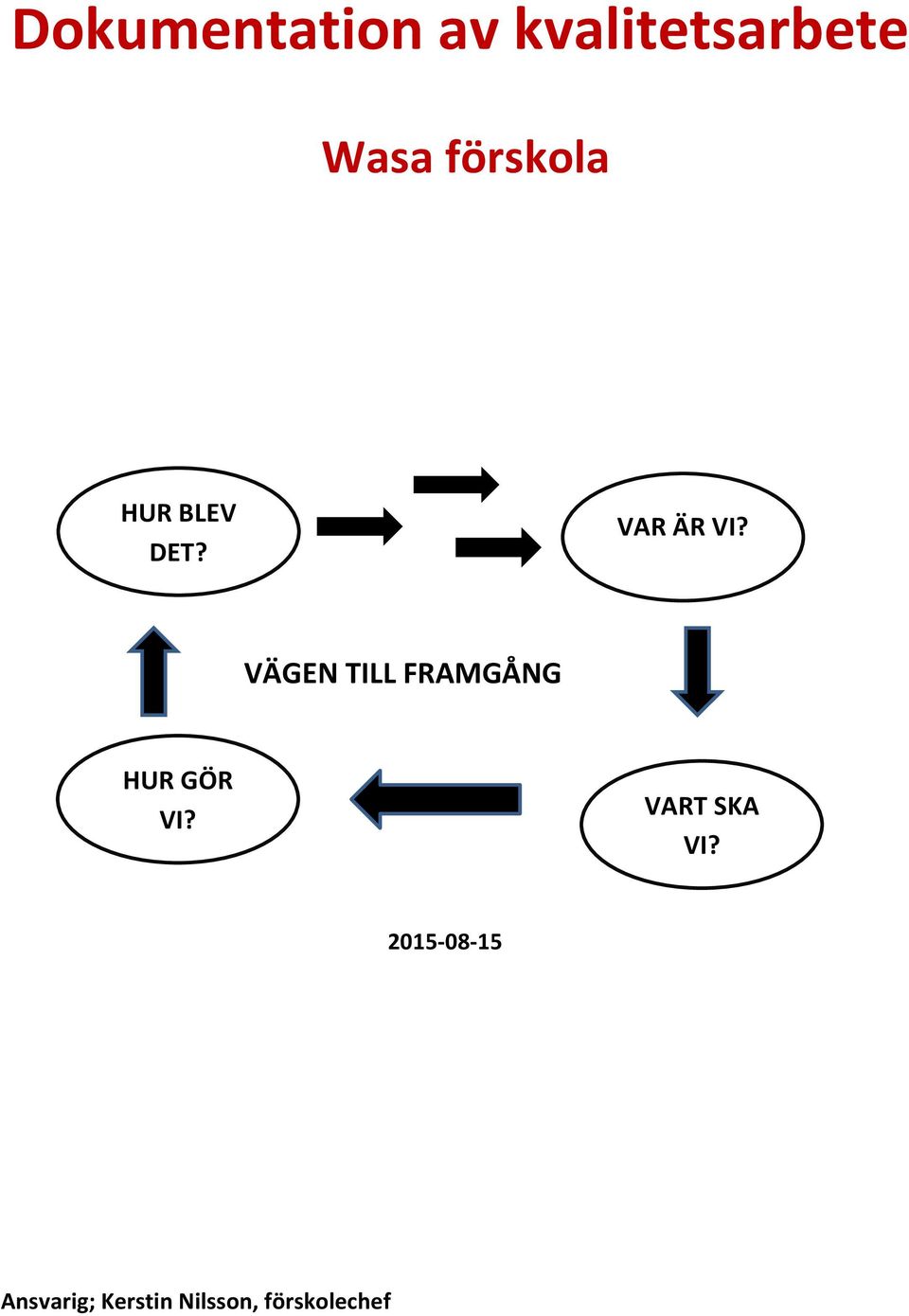 VÄGEN TILL FRAMGÅNG HUR GÖR VI?