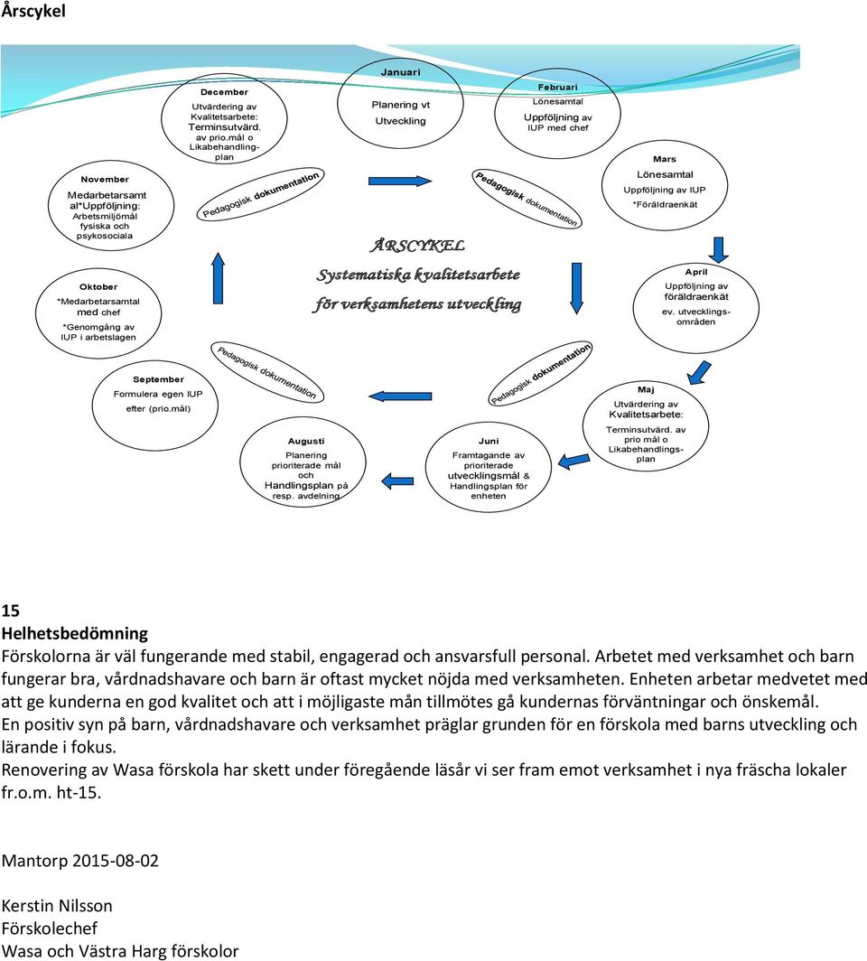 ÅRSCYKEL Lönesamtal Uppföljning av IUP *Föräldraenkät Oktober *Medarbetarsamtal med chef *Genomgång av IUP i arbetslagen Systematiska kvalitetsarbete för verksamhetens utveckling April Uppföljning av