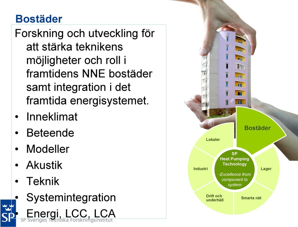 Inneklimat Beteende Modeller Akustik Teknik Systemintegration Energi, LCC, LCA Industri