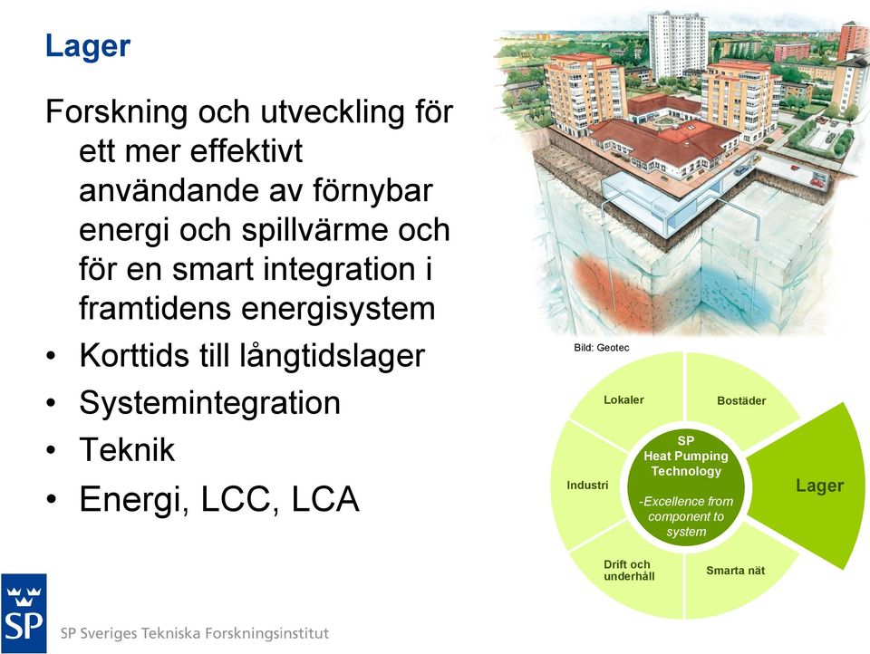 långtidslager Systemintegration Teknik Energi, LCC, LCA Bild: Geotec Lokaler Bostäder SP