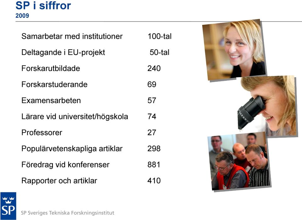 57 Lärare vid universitet/högskola 74 Professorer 27