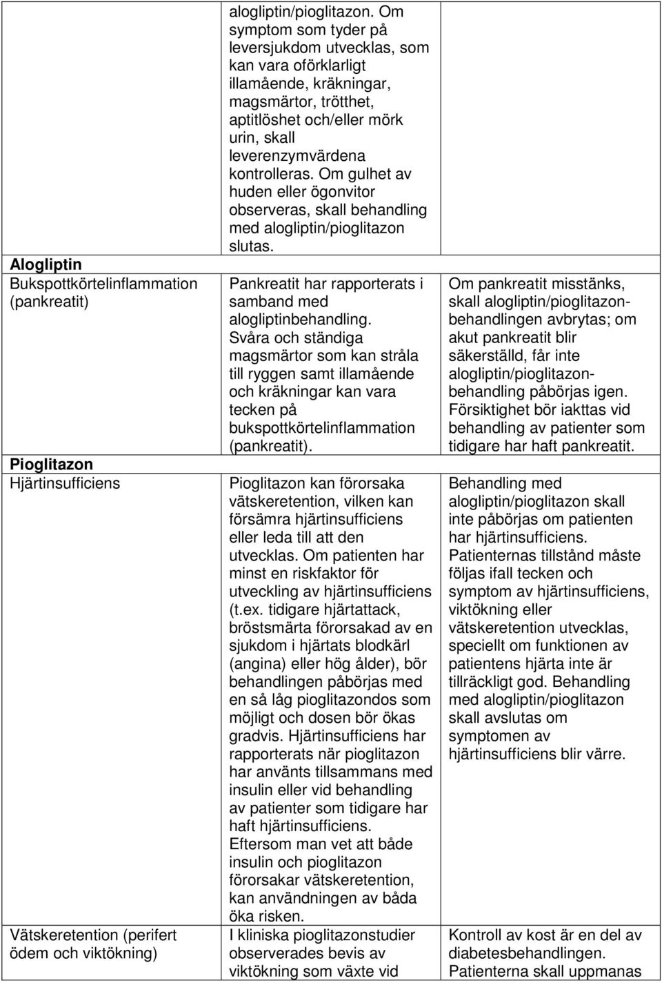 Om gulhet av huden eller ögonvitor observeras, skall behandling med alogliptin/pioglitazon slutas. Pankreatit har rapporterats i samband med alogliptinbehandling.