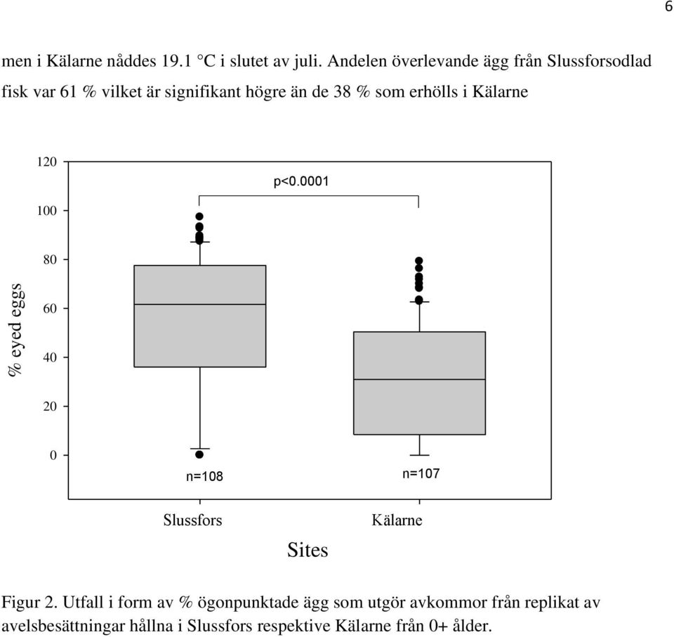 som erhölls i Kälarne 120 p<0.