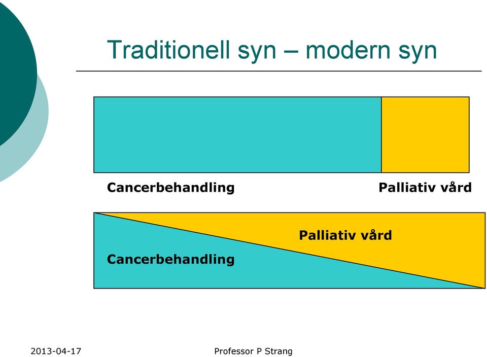 Cancerbehandling