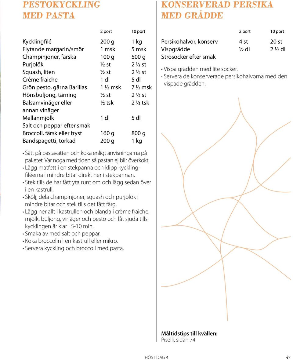 g 1 kg Konserverad persika med grädde Persikohalvor, konserv 4 st 20 st Vispgrädde ½ dl 2 ½ dl Strösocker efter smak Vispa grädden med lite socker.
