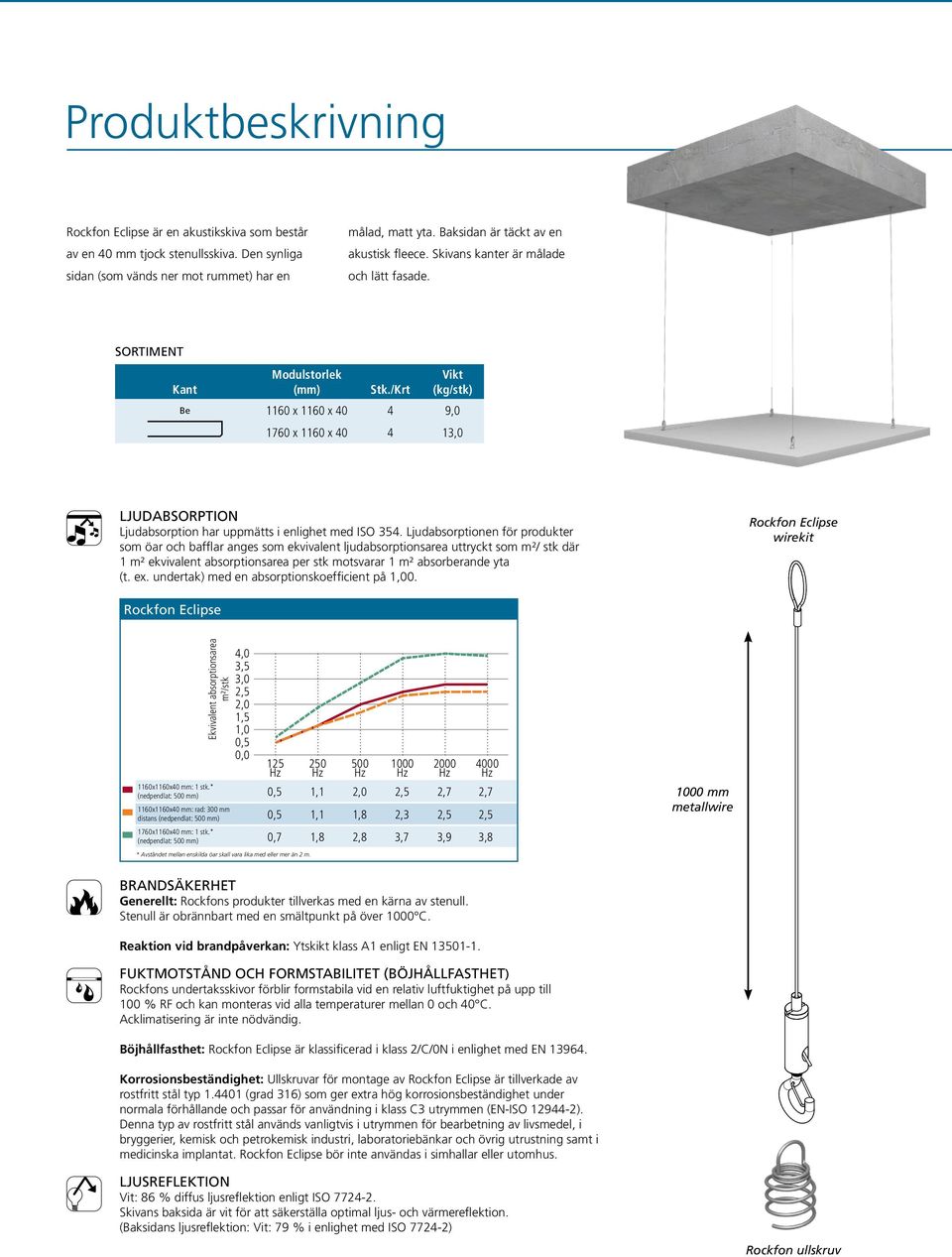 /Krt Vikt (kg/stk) Be 1160 x 1160 x 40 4 9,0 1760 x 1160 x 40 4 13,0 LJUDABSORPTION Ljudabsorption har uppmätts i enlighet med ISO 354.