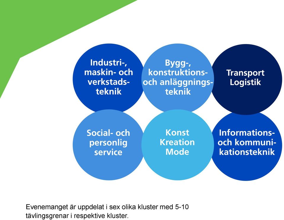 kluster med 5-10