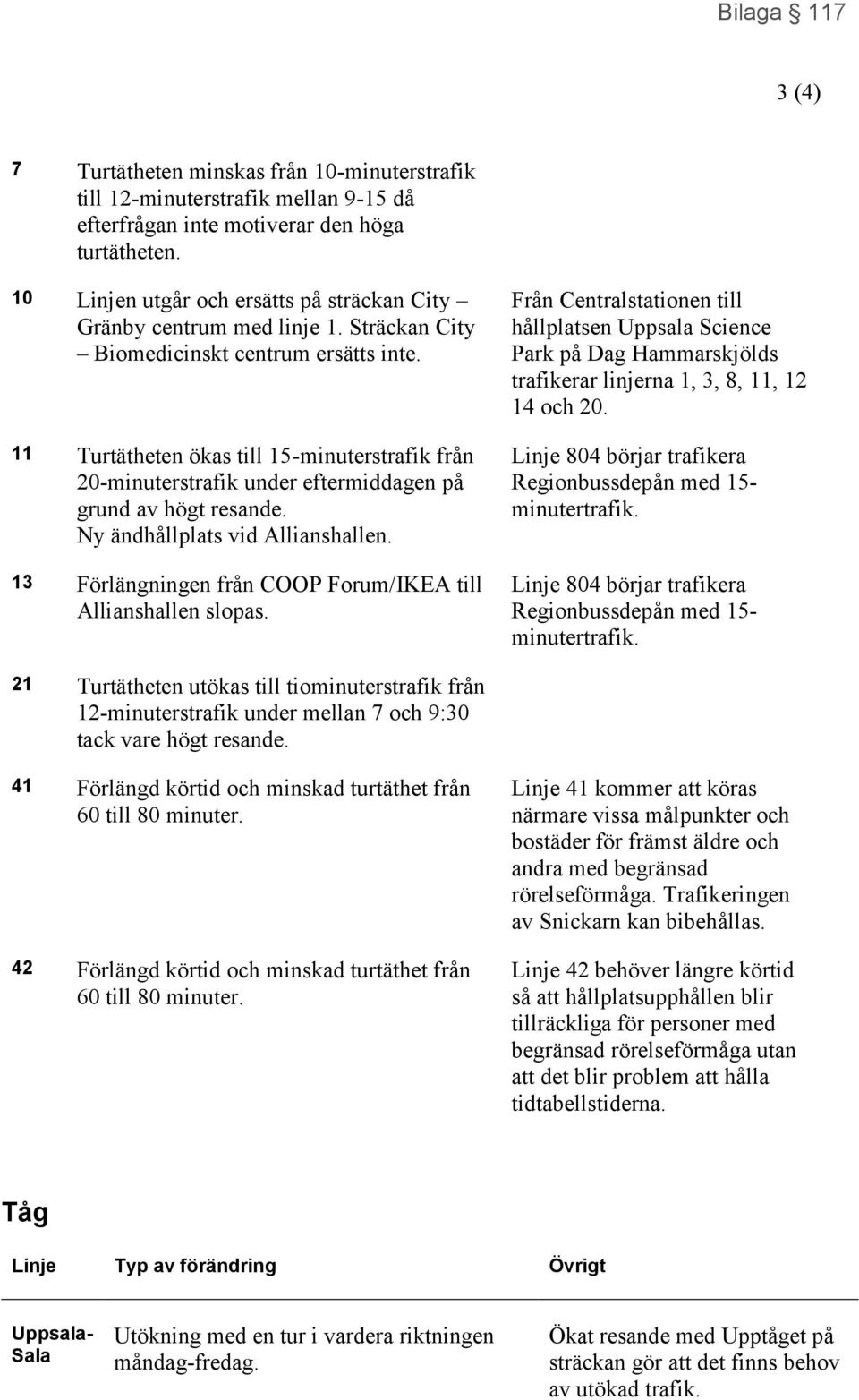 11 Turtätheten ökas till 15-minuterstrafik från 20-minuterstrafik under eftermiddagen på grund av högt resande. Ny ändhållplats vid Allianshallen.