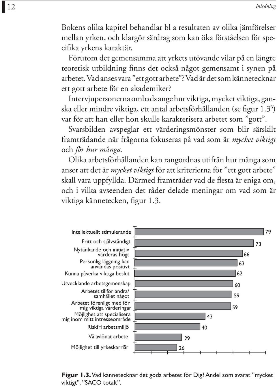 Vad är det som kännetecknar ett gott arbete för en akademiker? Intervjupersonerna ombads ange hur viktiga, mycket viktiga, ganska eller mindre viktiga, ett antal arbetsförhållanden (se figur 1.