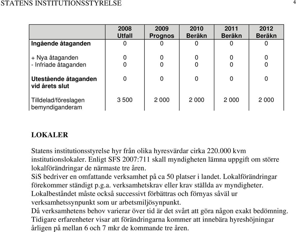 Enligt SFS 27:711 skall myndigheten lämna uppgift om större lokalförändringar de närmaste tre åren. SiS bedriver en omfattande verksamhet på ca 5 platser i landet.
