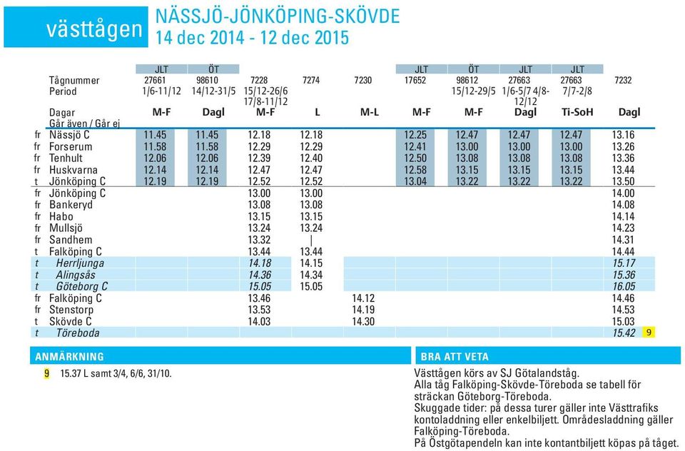 29 12.41 13.00 13.00 13.00 13.26 fr Tenhult 12.06 12.06 12.39 12.40 12.50 13.08 13.08 13.08 13.36 fr Huskvarna 12.14 12.14 12.47 12.47 12.58 13.15 13.15 13.15 13.44 t Jönköping C 12.19 12.19 12.52 12.