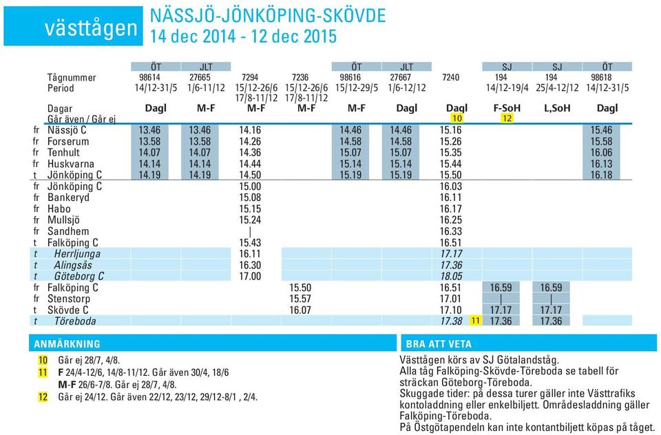 46 fr Forserum 13.58 13.58 14.26 14.58 14.58 15.26 15.58 fr Tenhult 14.07 14.07 14.36 15.07 15.07 15.35 16.06 fr Huskvarna 14.14 14.14 14.44 15.14 15.14 15.44 16.13 t Jönköping C 14.19 14.19 14.50 15.