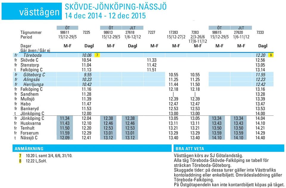 56 fr Stenstorp 11.04 11.42 13.05 t Falköping C 11.13 11.51 13.14 fr Göteborg C 9.55 10.55 10.55 11.55 fr Alingsås 10.23 11.25 11.25 12.23 fr Herrljunga 10.42 11.44 11.50 12.42 fr Falköping C 11.