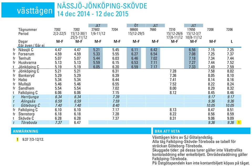 08 7.25 7.37 fr Tenhult 5.07 5.07 5.44 6.03 6.46 7.02 7.18 7.34 7.44 fr Huskvarna 5.13 5.13 5.59 6.15 6.53 7.11 7.27 7.44 7.52 t Jönköping C 5.19 5.19 6.05 6.20 6.59 7.17 7.33 7.49 7.