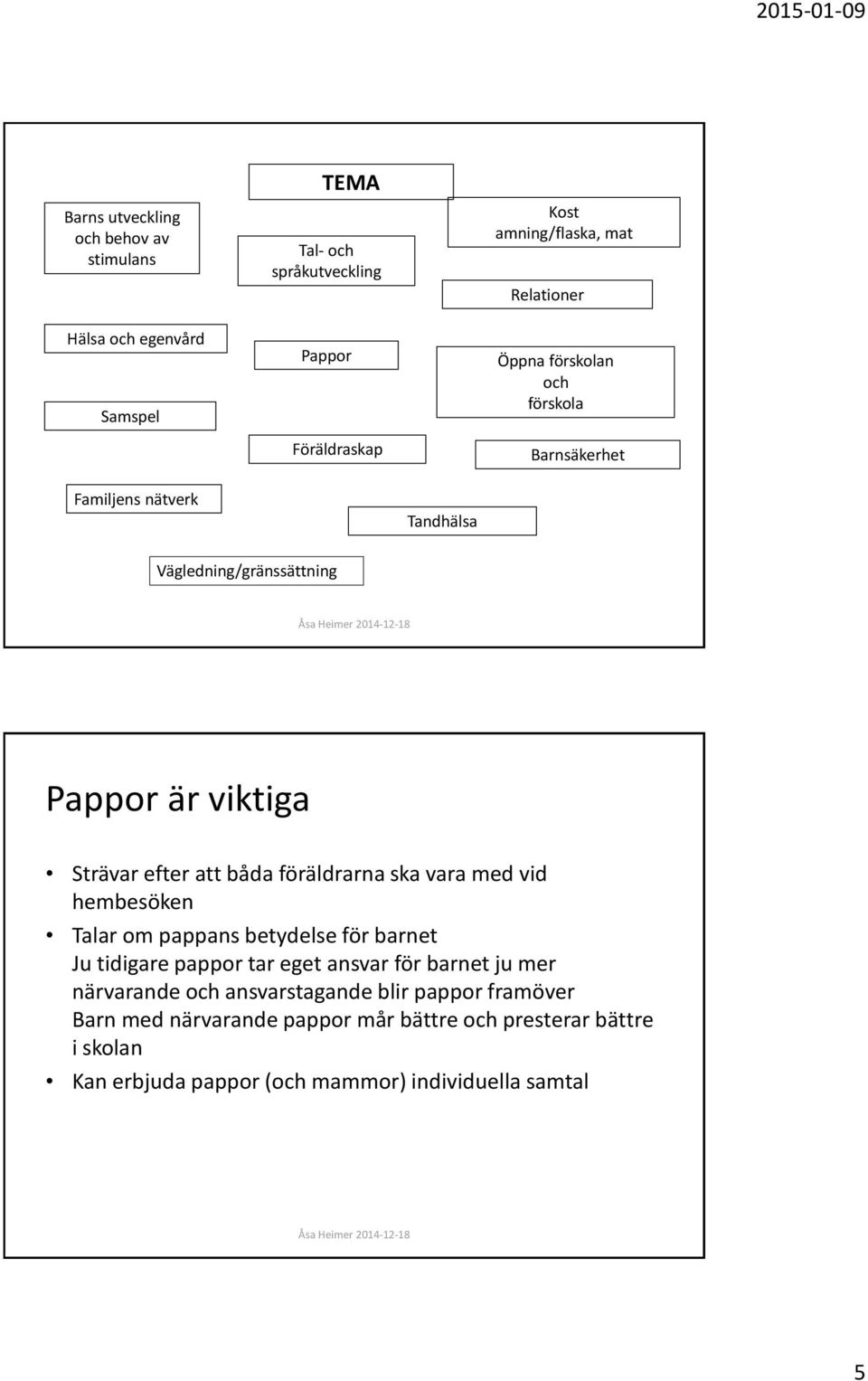 föräldrarna ska vara med vid hembesöken Talar om pappans betydelse för barnet Ju tidigare pappor tar eget ansvar för barnet ju mer närvarande och