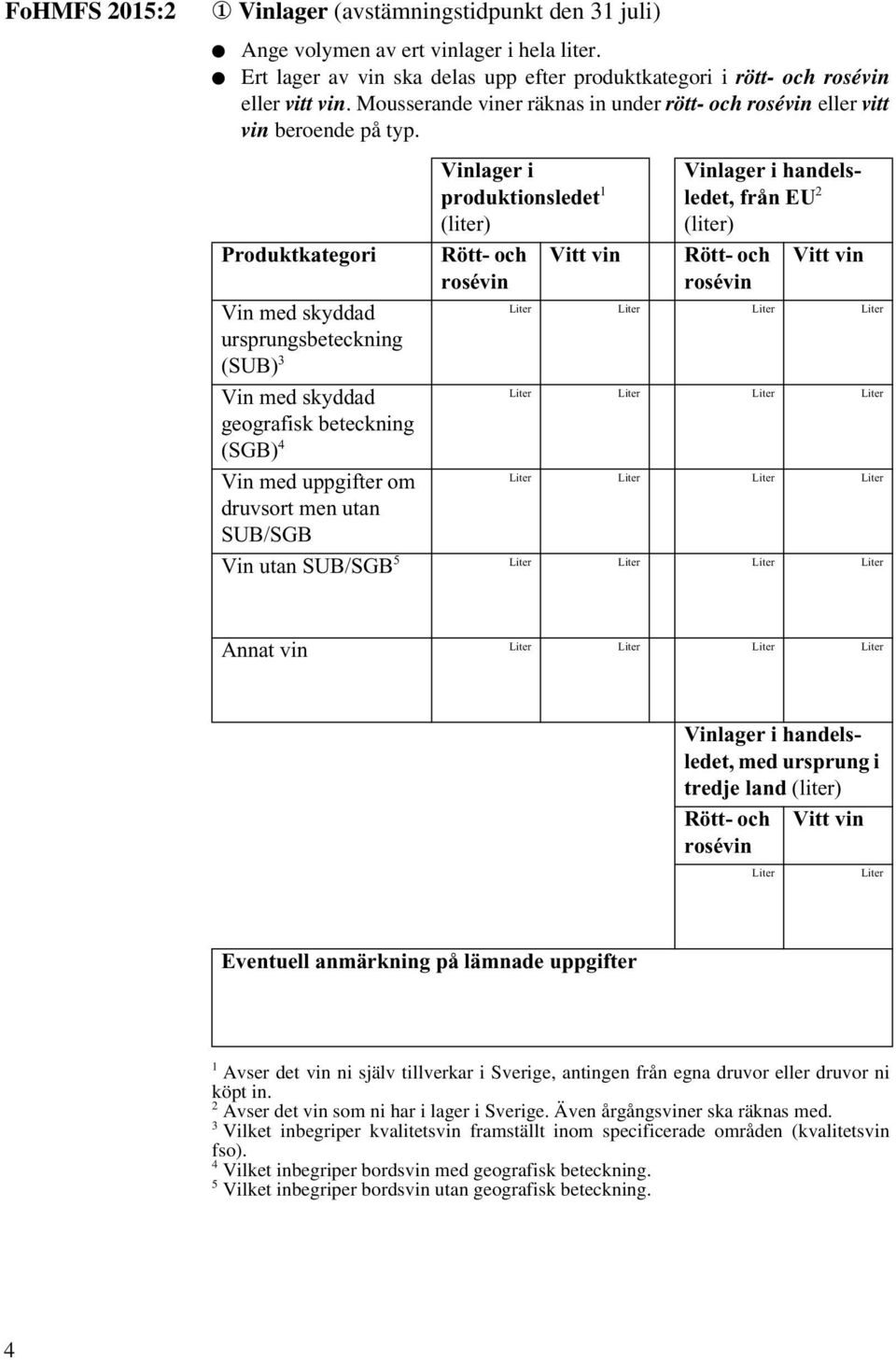 Produktkategori Vinlager i produktionsledet 1 (liter) Vinlager i handelsledet, från EU 2 (liter) Vin med skyddad ursprungsbeteckning (SUB) 3 Vin med skyddad geografisk beteckning (SGB) 4 Vin med