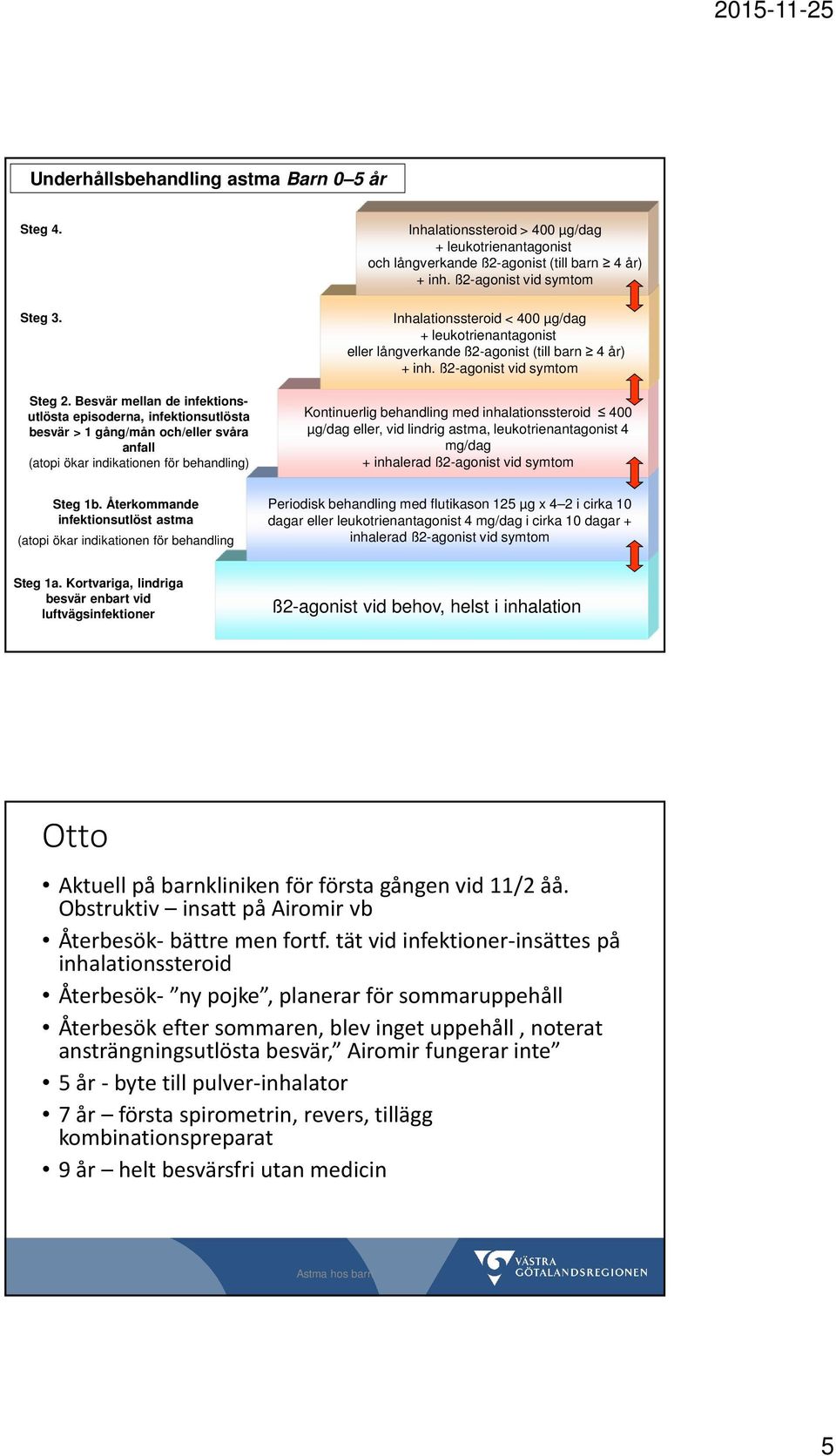 leukotrienantagonist och långverkande ß2-agonist (till barn 4 år) + inh.