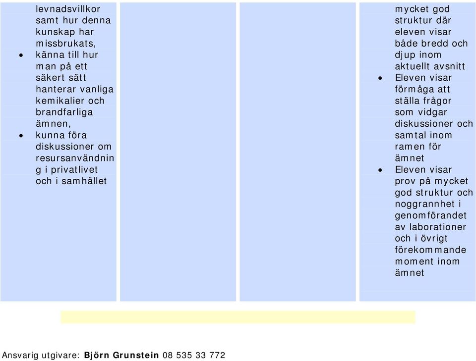 inom aktuellt avsnitt Eleven visar förmåga att ställa frågor som vidgar diskussioner och samtal inom ramen för Eleven visar prov på mycket