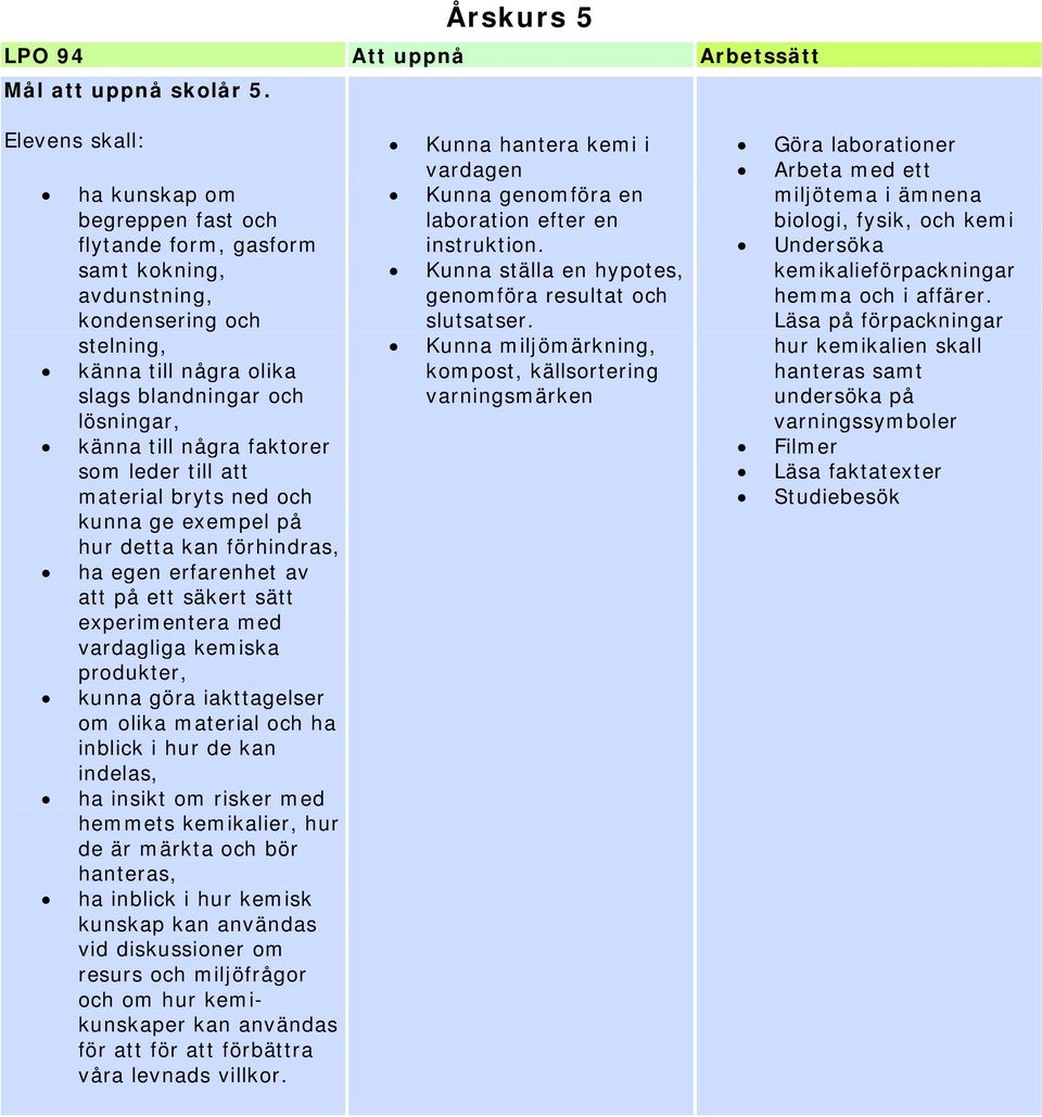 leder till att material bryts ned och kunna ge exempel på hur detta kan förhindras, ha egen erfarenhet av att på ett säkert sätt experimentera med vardagliga kemiska produkter, kunna göra