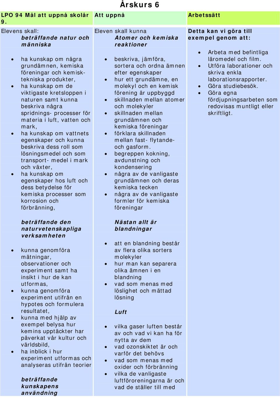 för materia i luft, vatten och mark, vattnets egenskaper och kunna beskriva dess roll som lösningsmedel och som transport- medel i mark och växter, egenskaper hos luft och dess betydelse för kemiska