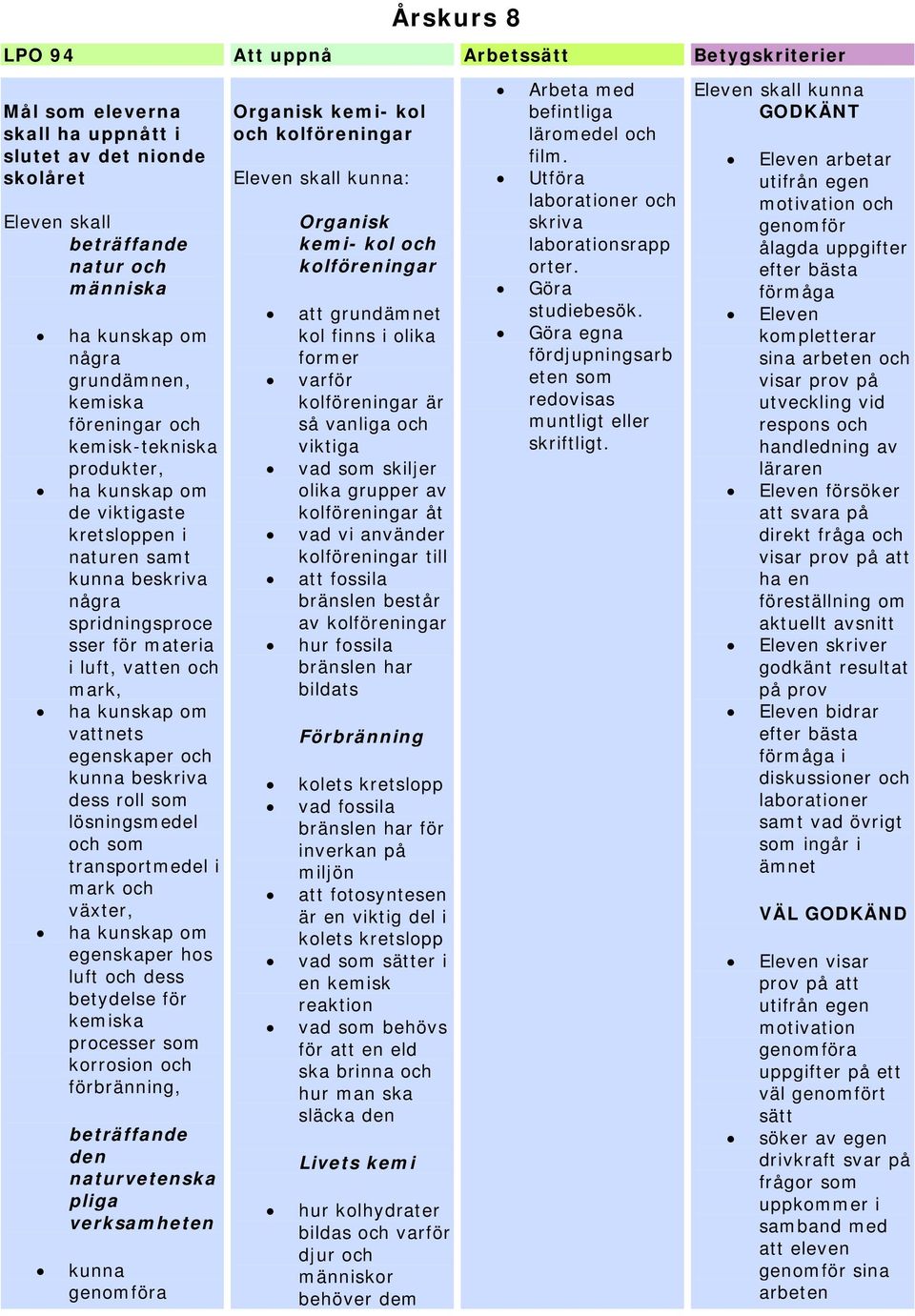 beskriva dess roll som lösningsmedel och som transportmedel i mark och växter, egenskaper hos luft och dess betydelse för kemiska processer som korrosion och förbränning, beträffande den