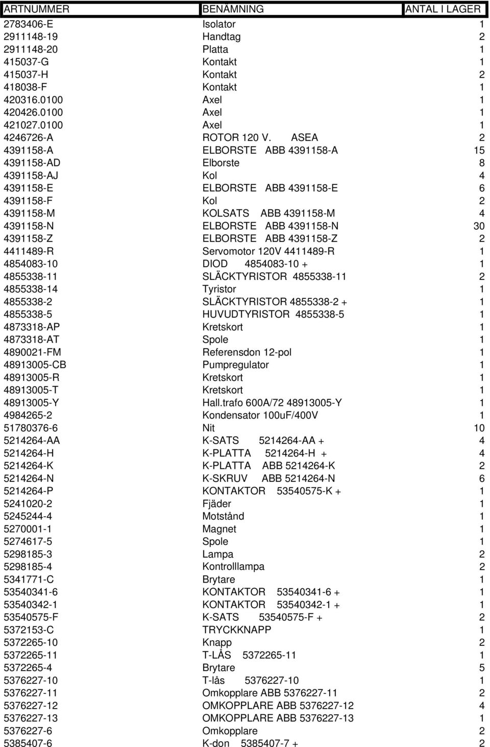 30 4391158-Z ELBORSTE ABB 4391158-Z 2 4411489-R Servomotor 120V 4411489-R 1 4854083-10 DIOD 4854083-10 + 1 4855338-11 SLÄCKTYRISTOR 4855338-11 2 4855338-14 Tyristor 1 4855338-2 SLÄCKTYRISTOR