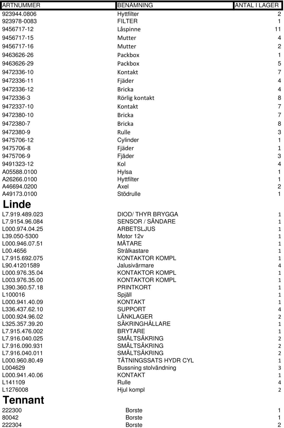 Bricka 4 9472336-3 Rörlig kontakt 8 9472337-10 Kontakt 7 9472380-10 Bricka 7 9472380-7 Bricka 8 9472380-9 Rulle 3 9475706-12 Cylinder 1 9475706 8 Fjäder 1 9475706-9 Fjäder 3 9491323-12 Kol 4 A05588.