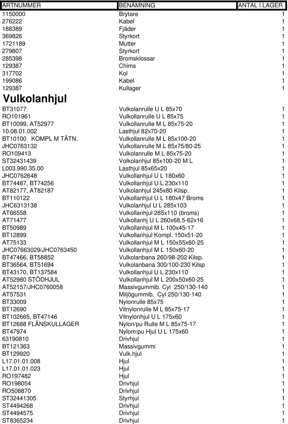 Vulkollanrulle M L 85x100-20 1 JHC0763132 Vulkollanrulle M L 85x75/80-25 1 RO109413 Vulkolanrulle M L 85x75-20 1 ST32431439 Volkolanhjul 85x100-20 M L 1 L003.990.35.