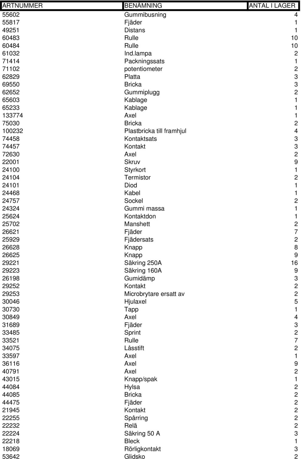 74458 Kontaktsats 3 74457 Kontakt 3 72630 Axel 2 22001 Skruv 9 24100 Styrkort 1 24104 Termistor 2 24101 Diod 1 24468 Kabel 1 24757 Sockel 2 24324 Gummi massa 1 25624 Kontaktdon 1 25702 Manshett 2