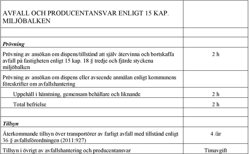 18 tredje och fjärde styckena miljöbalken Prövning av ansökan om dispens eller avseende anmälan enligt kommunens föreskrifter om avfallshantering