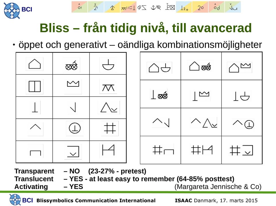Translucent Activating NO (23-27% - pretest) YES - at