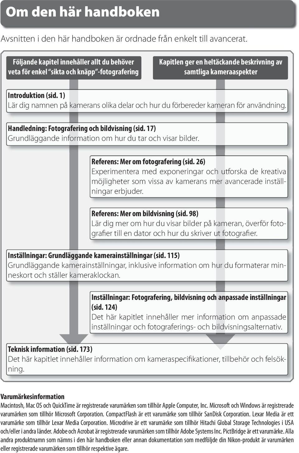 1) Lär dig namnen på kamerans olika delar och hur du förbereder kameran för användning. Handledning: Fotografering och bildvisning (sid. 17) Grundläggande information om hur du tar och visar bilder.