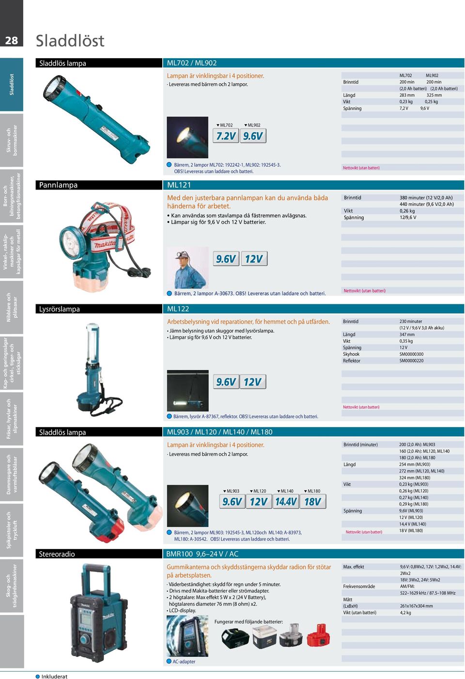 Levereras utan laddare batteri Nettovikt (utan batteri) Pannlampa ML121 Med den justerbara pannlampan kan du använda båda händerna för arbetet Kan användas som stavlampa då fästremmen avlägsnas
