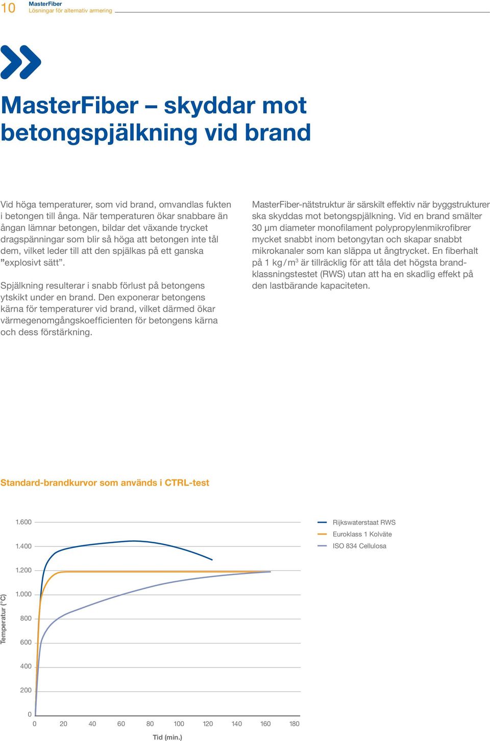 explosivt sätt. Spjälkning resulterar i snabb förlust på betongens ytskikt under en brand.