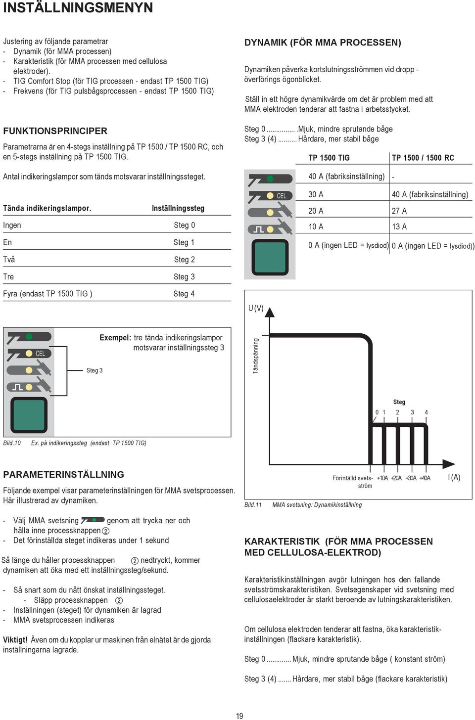 RC, och en 5-stegs inställning på TP 1500 TIG. DYNAMIK (FÖR MMA PROCESSEN) Dynamiken påverka kortslutningsströmmen vid dropp - överförings ögonblicket.