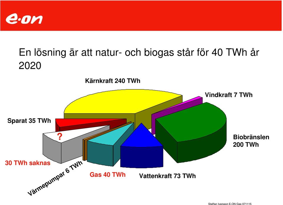 Sparat 35 TWh?