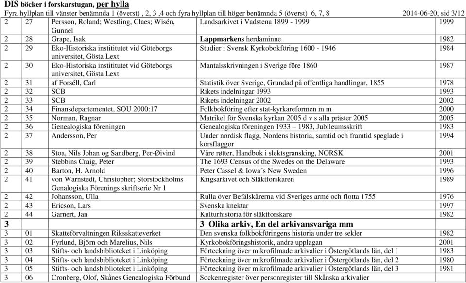 Eko-Historiska instititutet vid Göteborgs Mantalsskrivningen i Sverige före 1860 1987 universitet, Gösta Lext 2 31 af Forséll, Carl Statistik över Sverige, Grundad på offentliga handlingar, 1855 1978