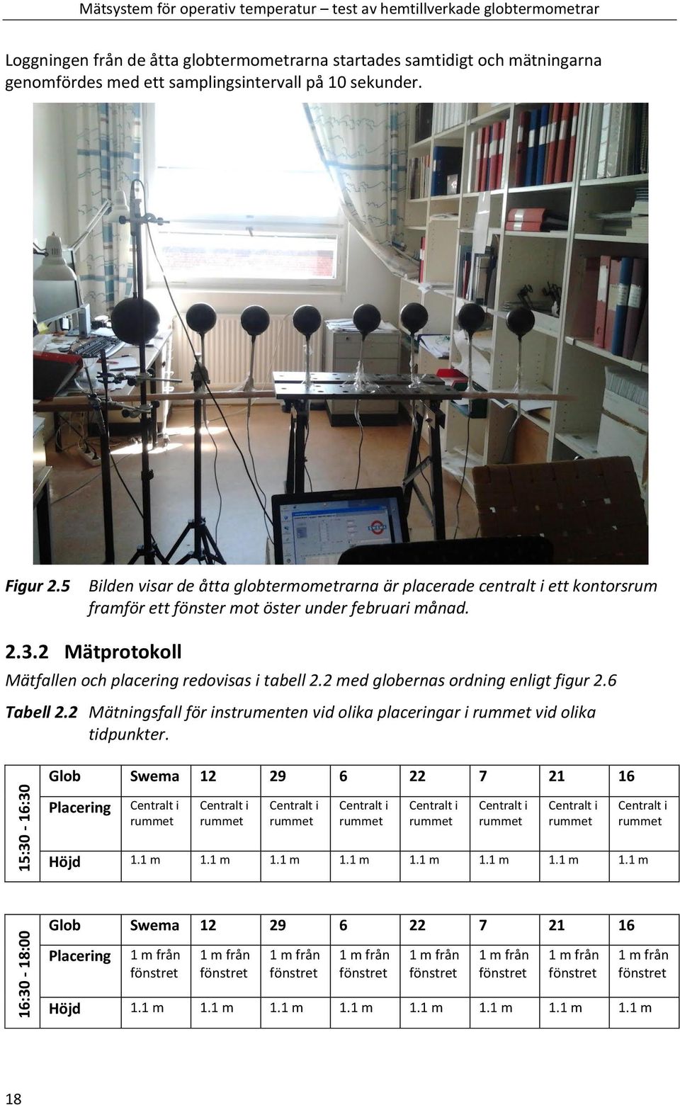2 Mätprotokoll Mätfallen och placering redovisas i tabell 2.2 med globernas ordning enligt figur 2.6 Tabell 2.2 Mätningsfall för instrumenten vid olika placeringar i vid olika tidpunkter.
