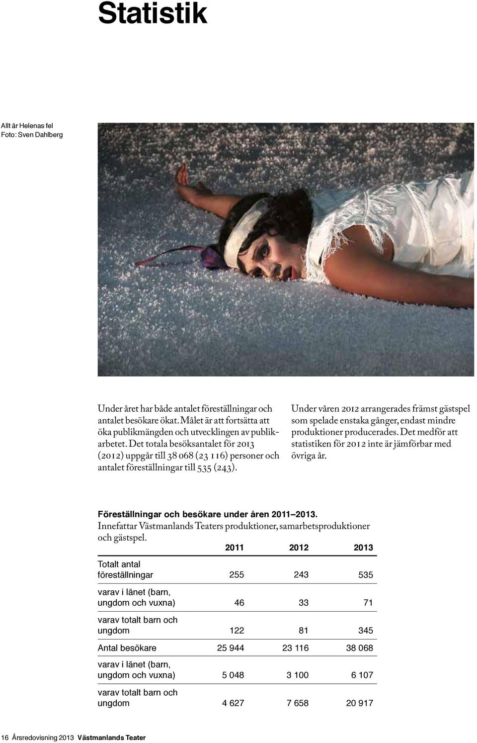 Under våren 2012 arrangerades främst gästspel som spelade enstaka gånger, endast mindre produktioner producerades. Det medför att statistiken för 2012 inte är jämförbar med övriga år.