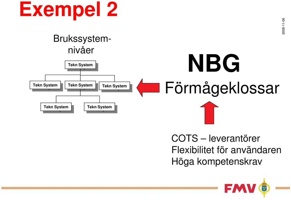 leverantörer Flexibilitet