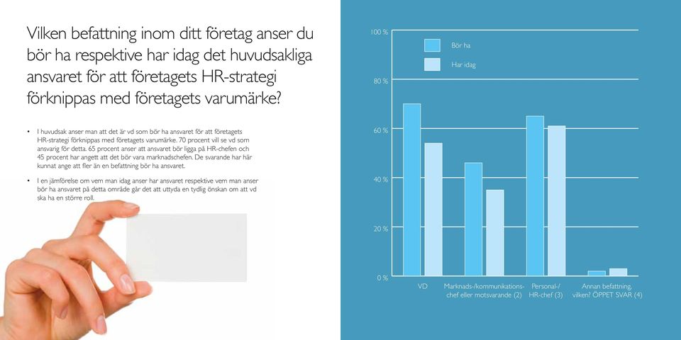 65 procent anser att ansvaret bör ligga på HR-chefen och 45 procent har angett att det bör vara marknadschefen. De svarande har här kunnat ange att fler än en befattning bör ha ansvaret.