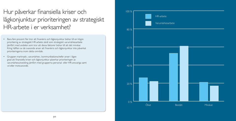 jämfört med andelen som tror att dessa faktorer bidrar till att det minskar.