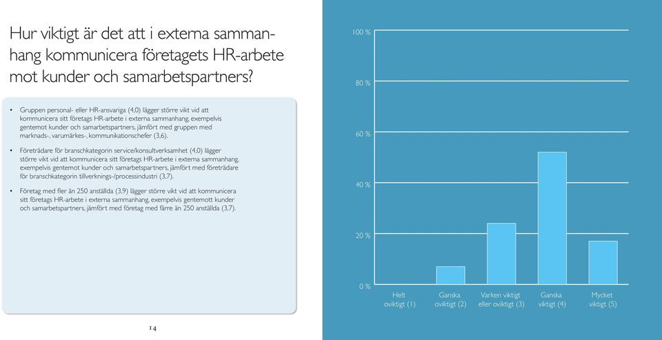 med marknads-, varumärkes-, kommunikationschefer (3,6).