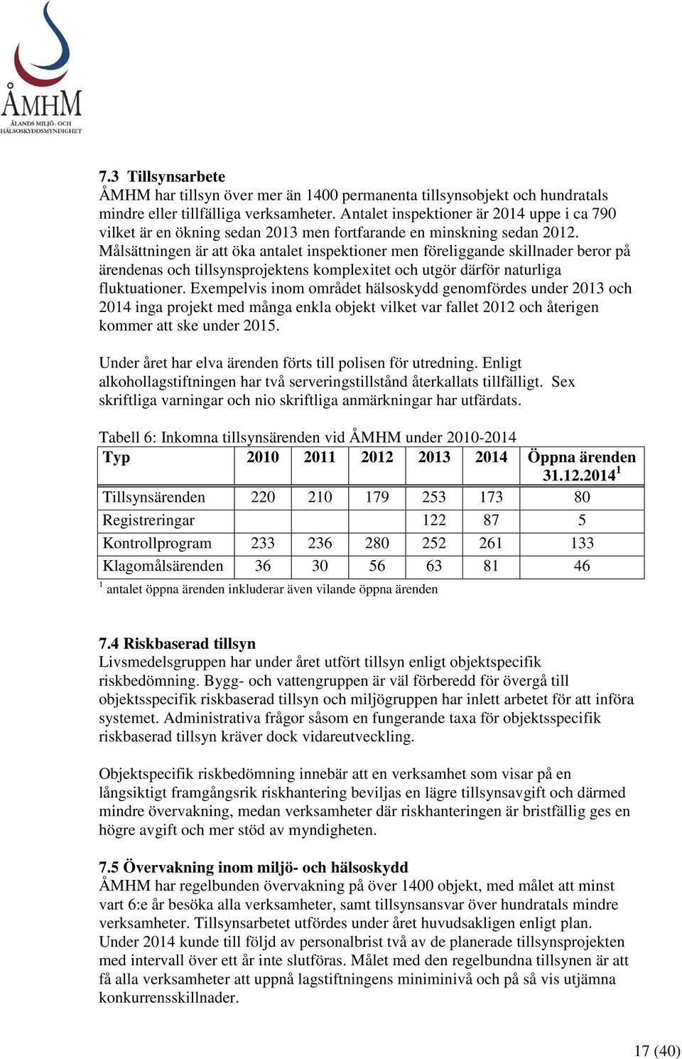Målsättningen är att öka antalet inspektioner men föreliggande skillnader beror på ärendenas och tillsynsprojektens komplexitet och utgör därför naturliga fluktuationer.